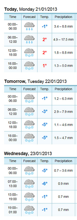 130121_wetterbericht